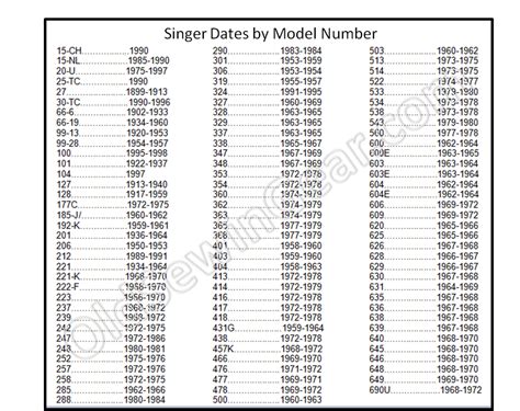 Singer manufacturing company sewing machine serial numbers - Letter Register Numbers From - To Machine Class (Model No.) Quantity Allotted Date Allotted Year Allotted Notes; K-1: 9000: 27-4: 9000: January 2: 1902: Montreal: K-9001 